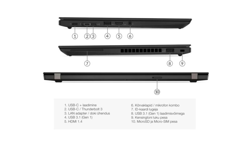 Lenovo ThinkPad T14s ports