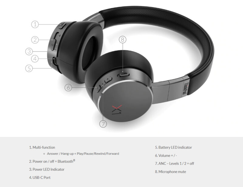 ThinkPad X1 ANC Headphones