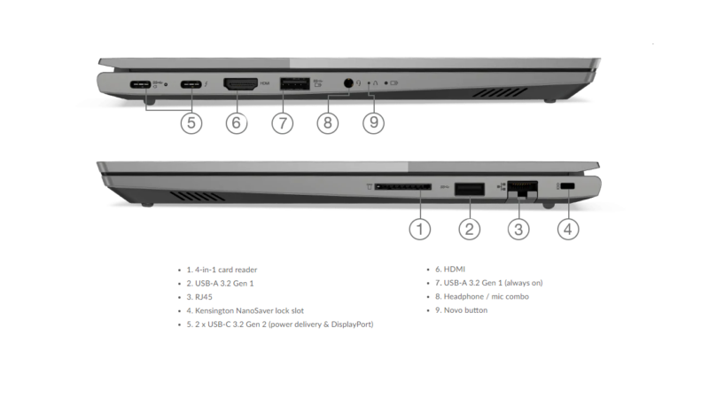 Lenovo ThinkBook 14 Gen 2 AMD ports