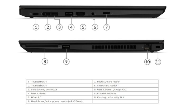 Lenovo ThinkPad T14 Gen 2 ports Intel