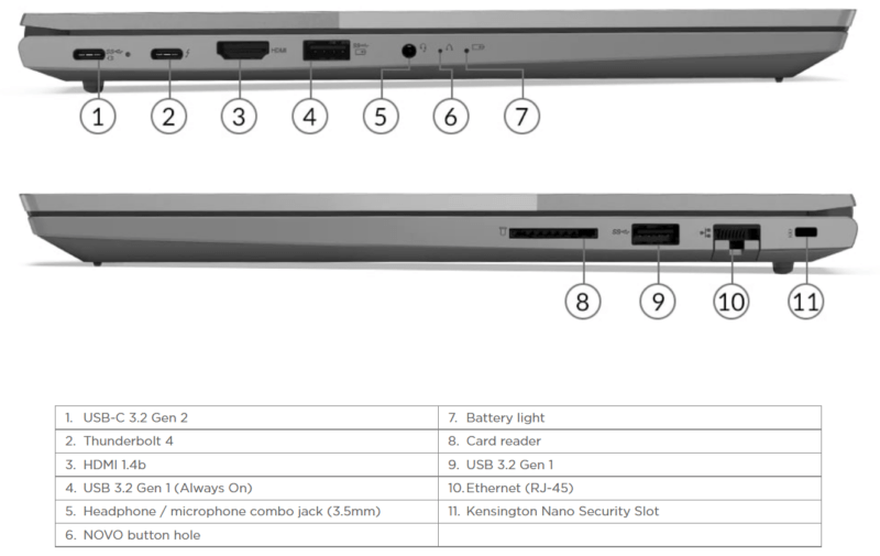 ThinkBook 15 G2 G3 Intel pordid