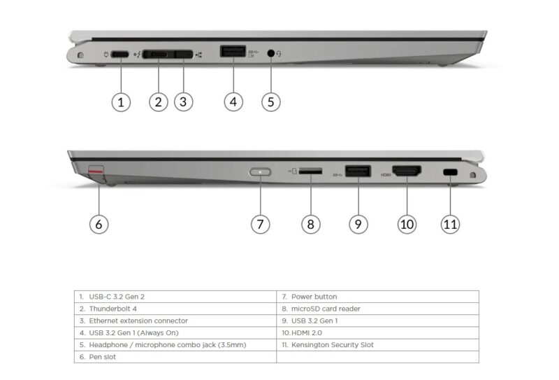 Lenovo ThinkPad L13 Yoga Gen 2 ports Intel