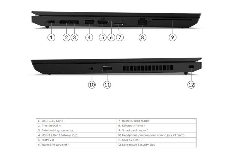 Lenovo ThinkPad L14 Gen 2 ports Intel