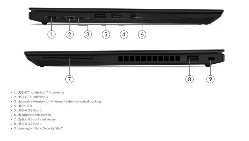 Lenovo ThinkPad T14s Gen 2 ports