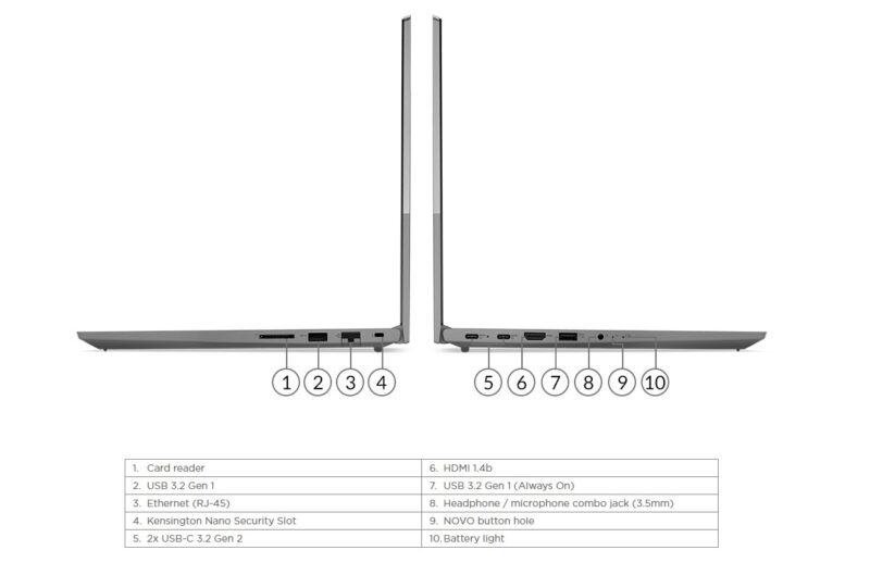 Lenovo ThinkBook 15 AMD Gen 2 and Gen 3 ports