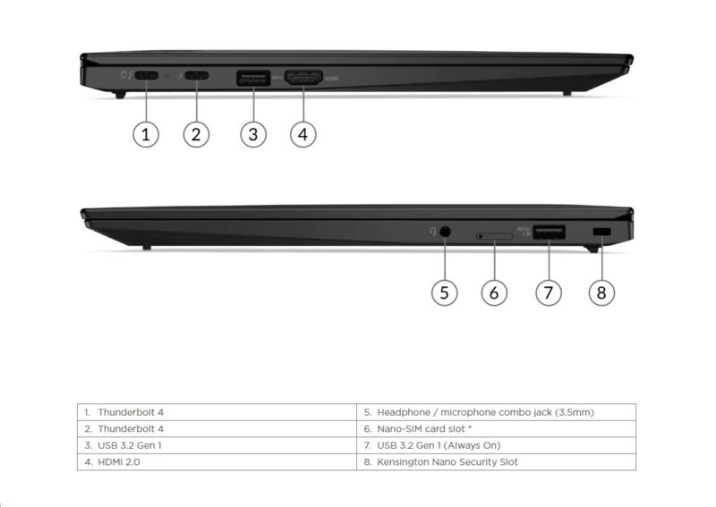 Lenovo ThinkPad X1 Carbon Gen 9 ports