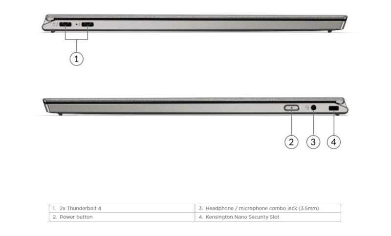 Lenovo ThinkPad X1 Titanium Yoga ports