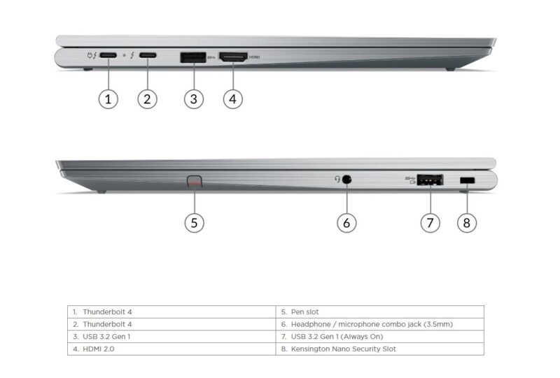 Lenovo ThinkPad X1 Yoga Gen 6 ports