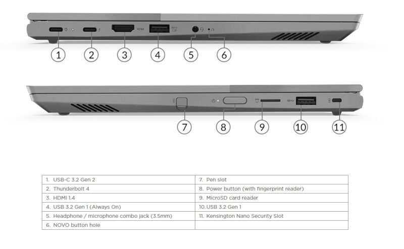 Lenovo ThinkBook 14s Yoga ports
