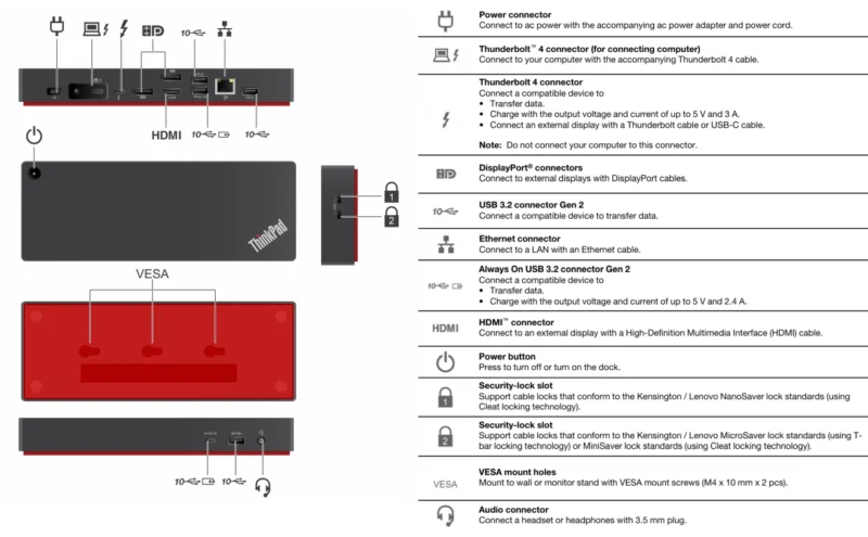 Lenovo ThinkPad Universal Thunderbolt 4 Dock