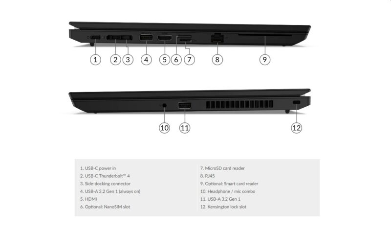 Lenovo Thinkpad L15 Gen 2 ports