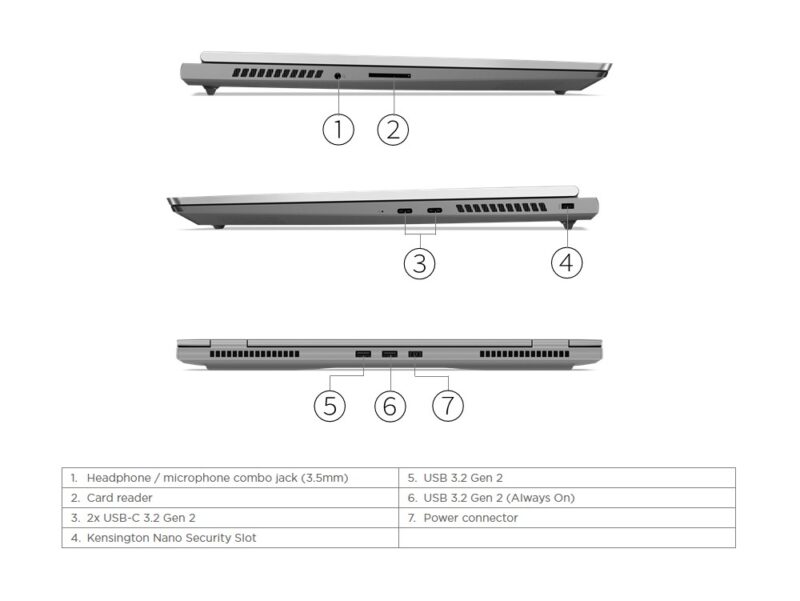 ThinkBook 16p G2 ACH pordid