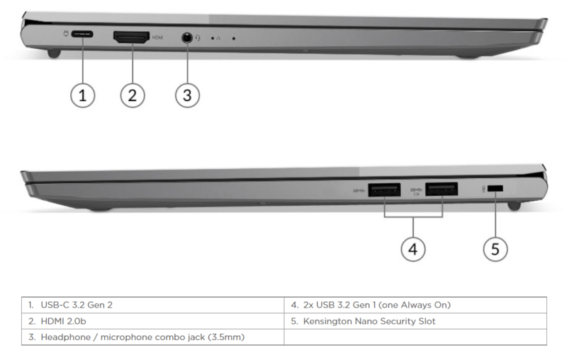 ThinkBook 13s G2 G3 AMD pordid