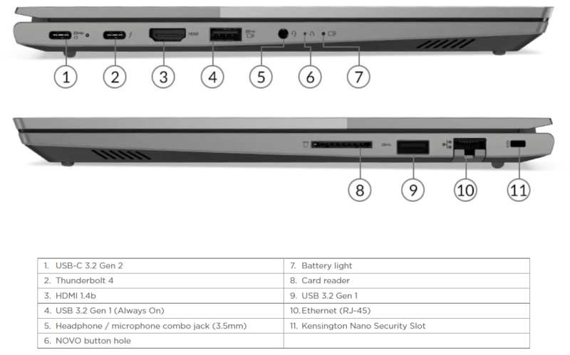 ThinkBook 14 G2 G3 Intel pordid