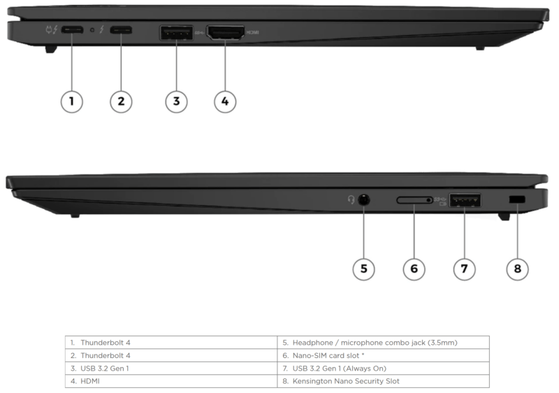 X1 Carbon Gen 10