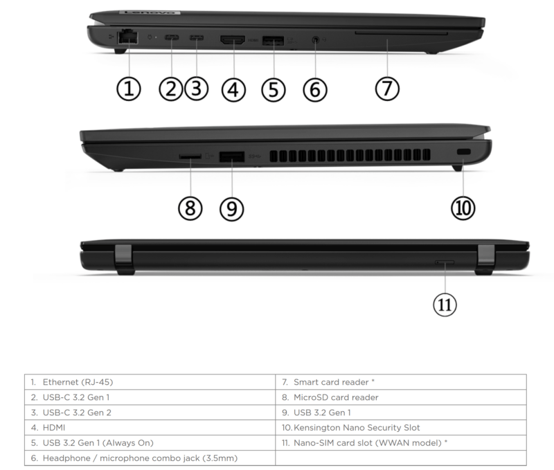 Lenovo ThinkPad L14 Gen 3 AMD