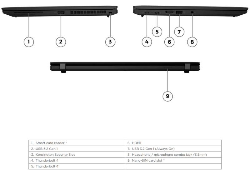 Lenovo ThinkPad T14s Gen 3 Intel