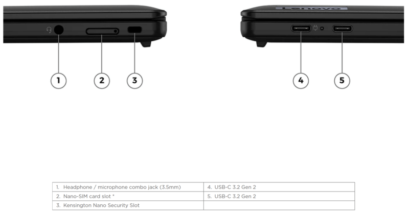 Lenovo ThinkPad X13s Gen 1