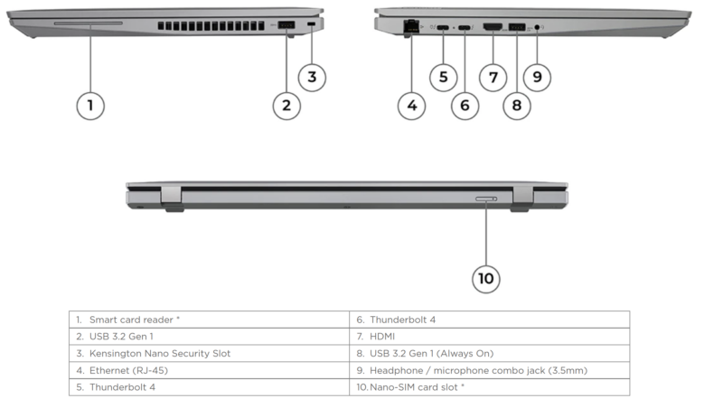 ThinkPad T16 Gen 1 / P16s Gen 1 Intel pordid