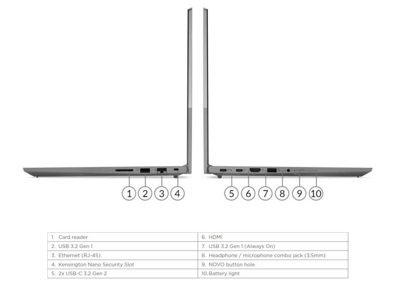 Lenovo ThinkBook 15 Gen 4 AMD pordid