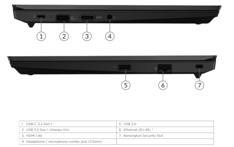 Lenovo ThinkPad E14 Gen 4 AMD pordid