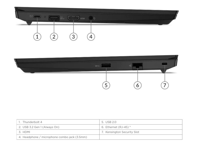 Lenovo ThinkPad E14 Gen 4 Intel pordid