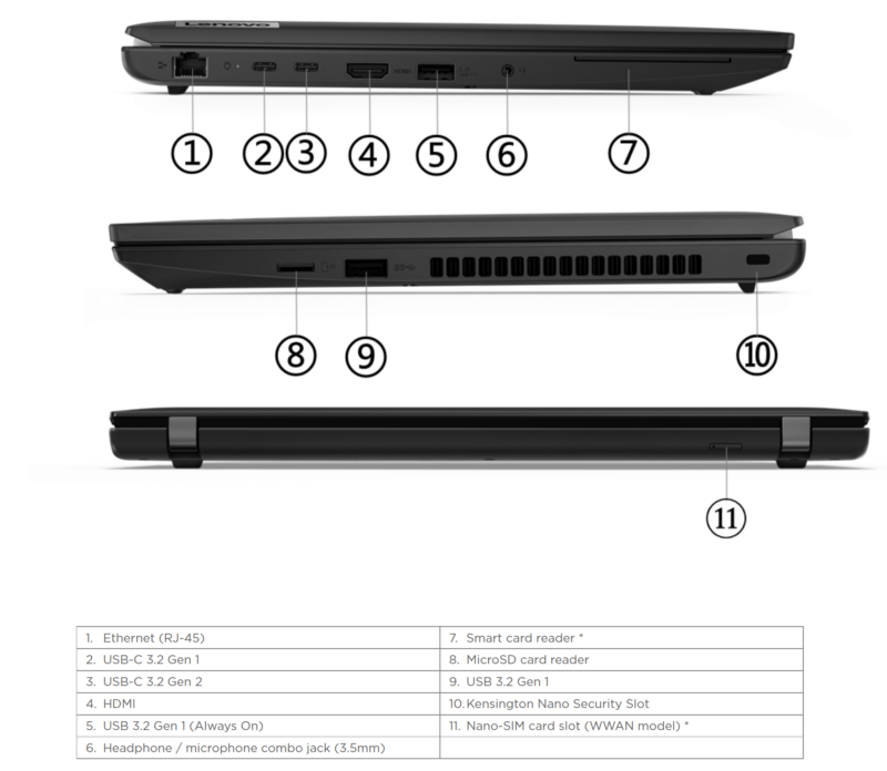 Lenovo ThinkPad L15 Gen 3 AMD pordid