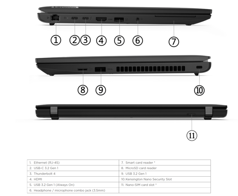 Lenovo ThinkPad L15 Gen 3 Intel pordid