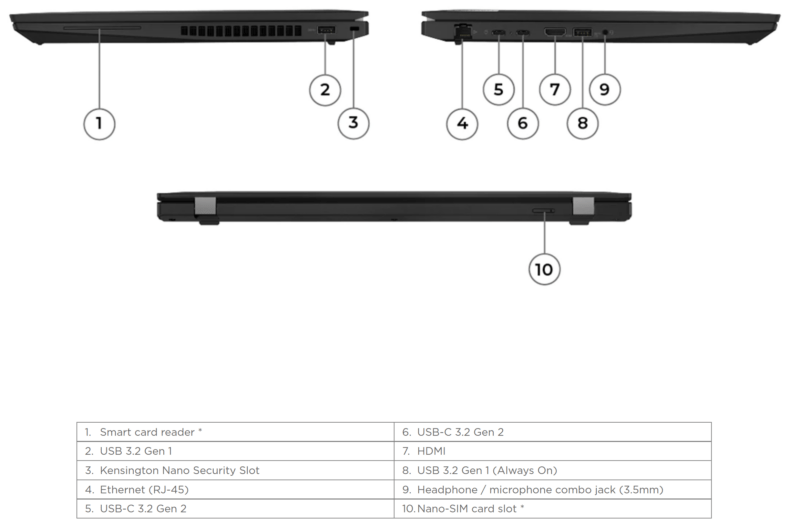 Lenovo ThinkPad T16 Gen 1 AMD pordid