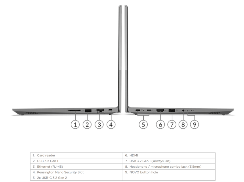 Lenovo ThinkBook 14 Gen 4 AMD pordid