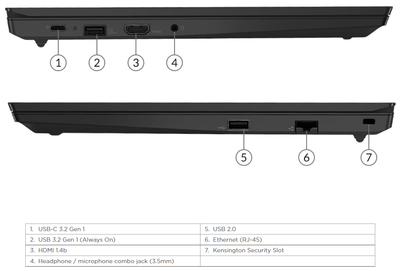 Lenovo ThinkPad E15 Gen 4 AMD pordid
