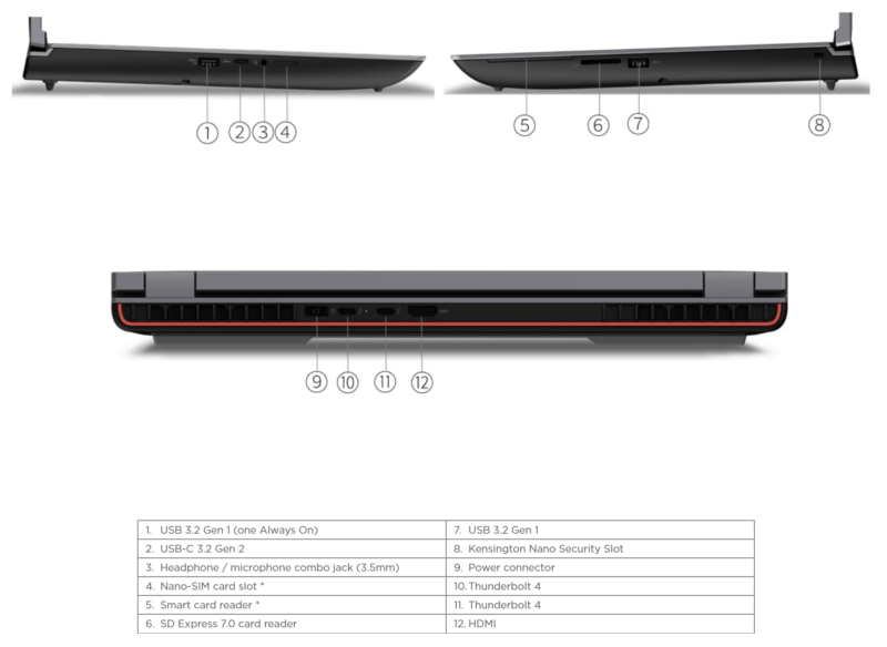 ThinkPad P16 Gen 1 Pordid