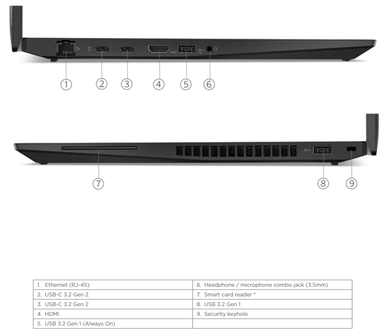 Lenovo ThinkPad P16s Gen 1 AMD Pordid