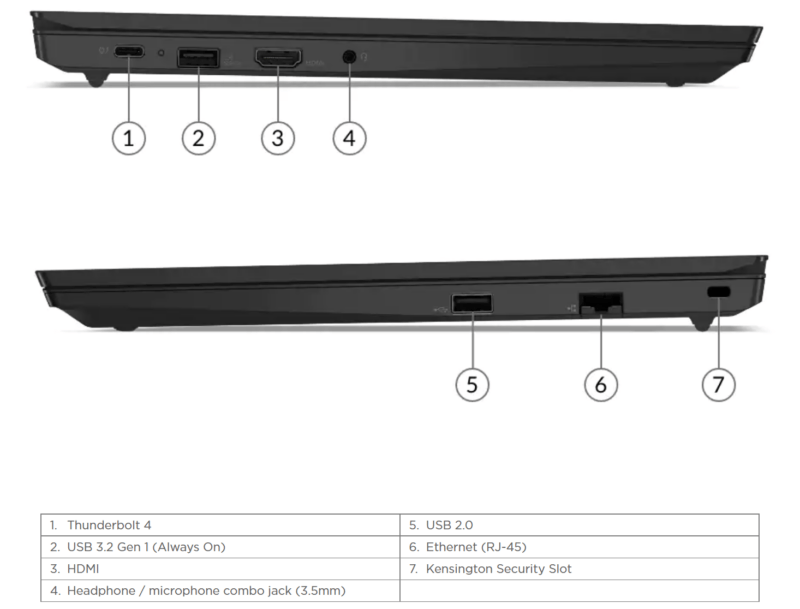 Lenovo ThinkPad E15 Gen 4 Intel pordid