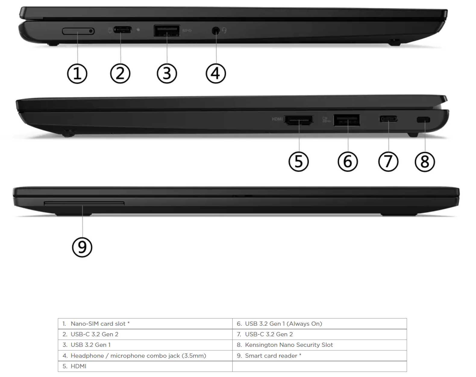 Lenovo ThinkPad L13 Gen 3 AMD Pordid