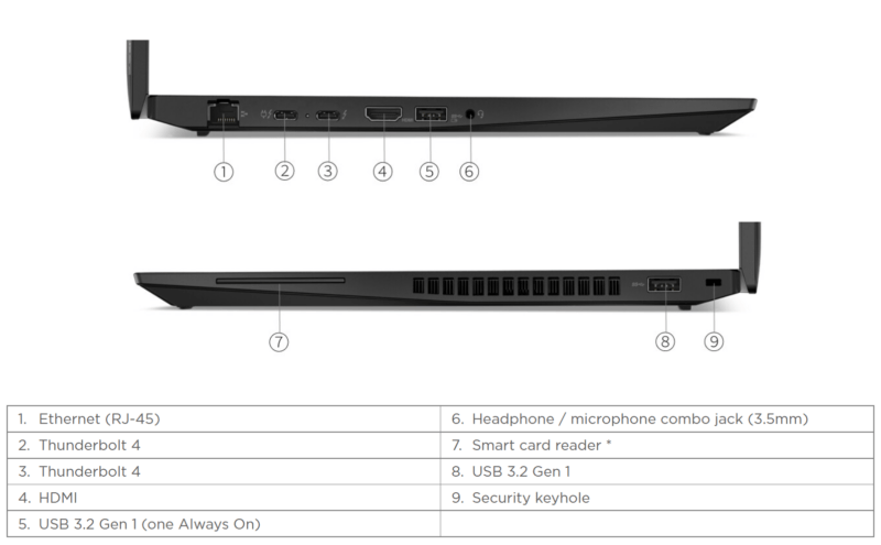 Lenovo ThinkPad P14s Gen 3 Intel Pordid