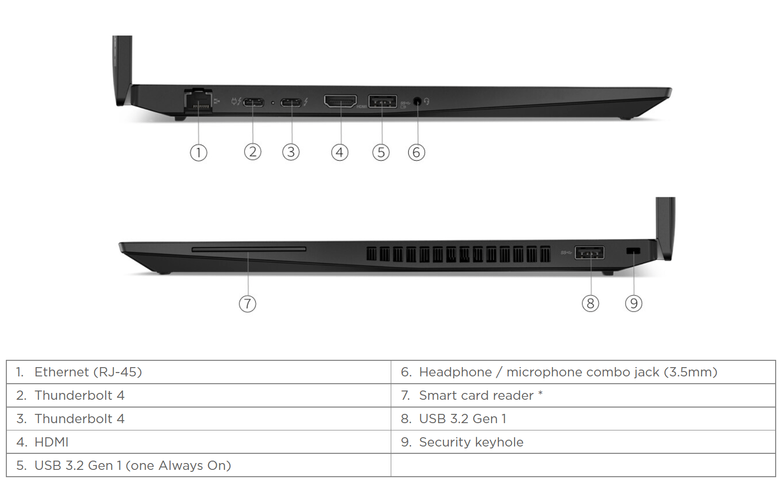 Lenovo ThinkPad P14s Gen 3 Intel Pordid