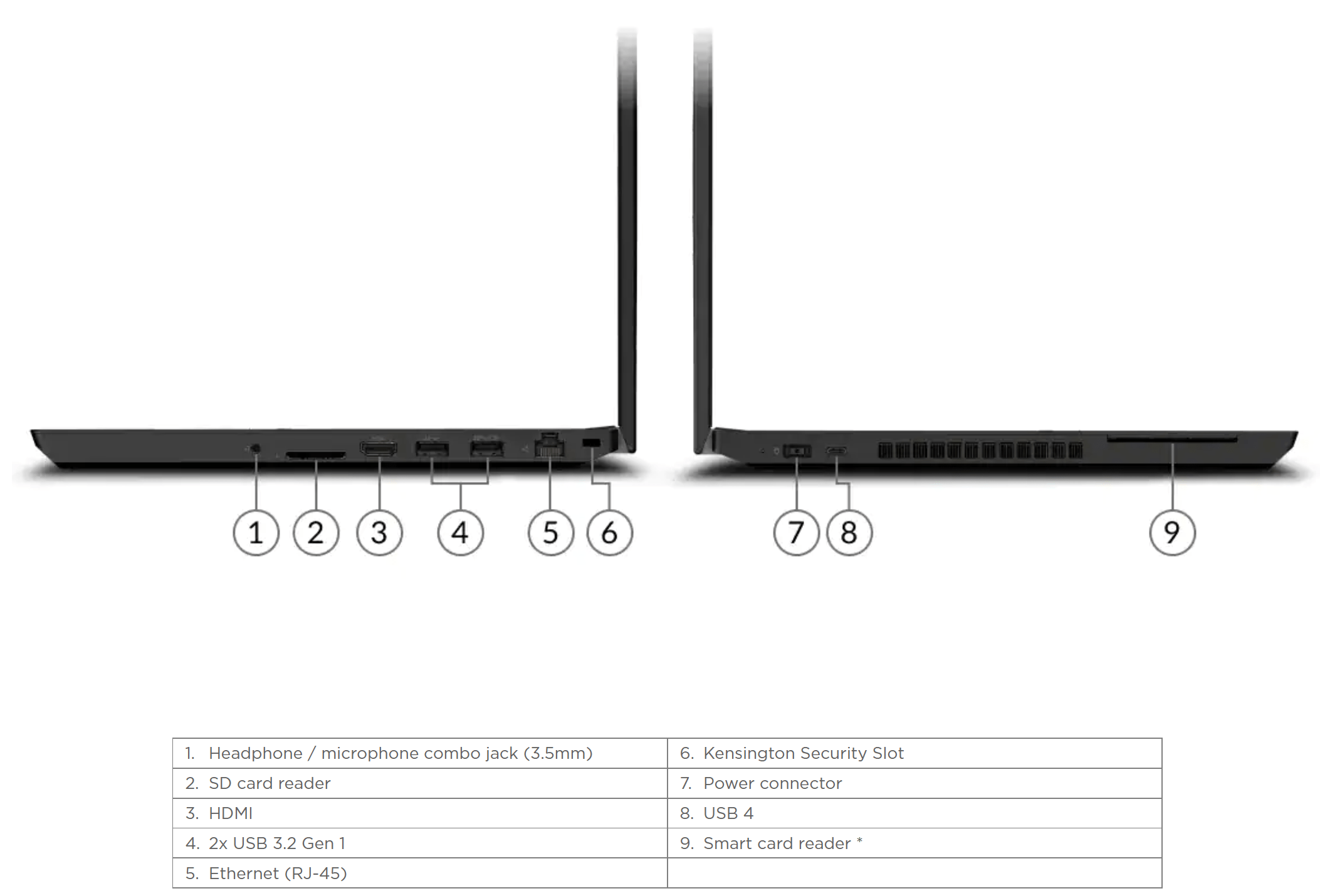 Lenovo ThinkPad P15v G3 AMD Ports