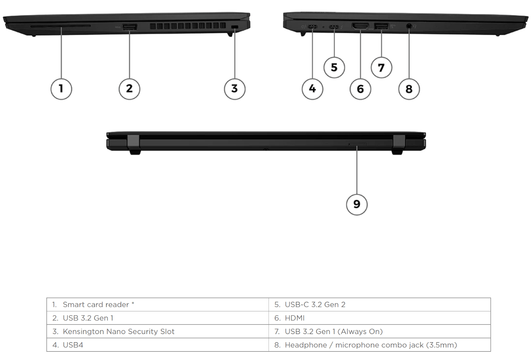 Lenovo ThinkPad T14s Gen 3 AMD Ports