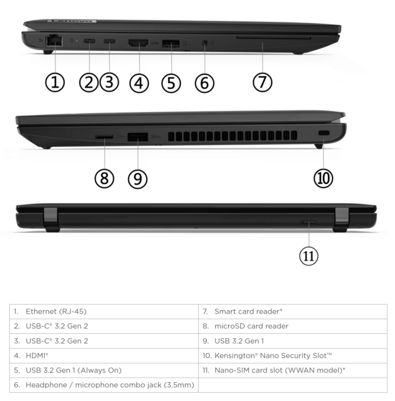 ThinkPad L14 G4 AMD pordid