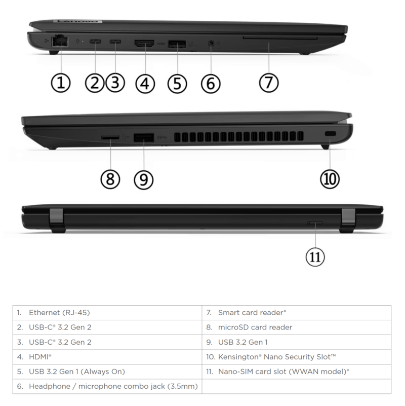 Lenovo ThinkPad L15 Gen 4 AMD Pordid