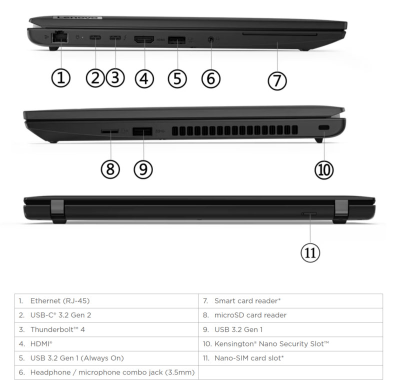 Lenovo ThinkPad L15 Gen 4 Intel Pordid