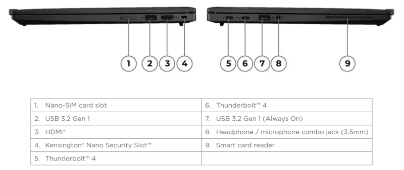 Lenovo ThinkPad X13 Gen 4 Intel Pordid