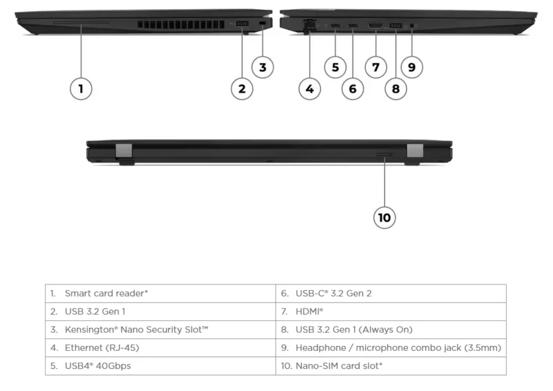 Lenovo ThinkPad T16 Gen 2