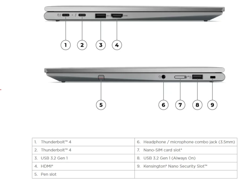 Lenovo ThinkPad X1 Yoga Gen 8