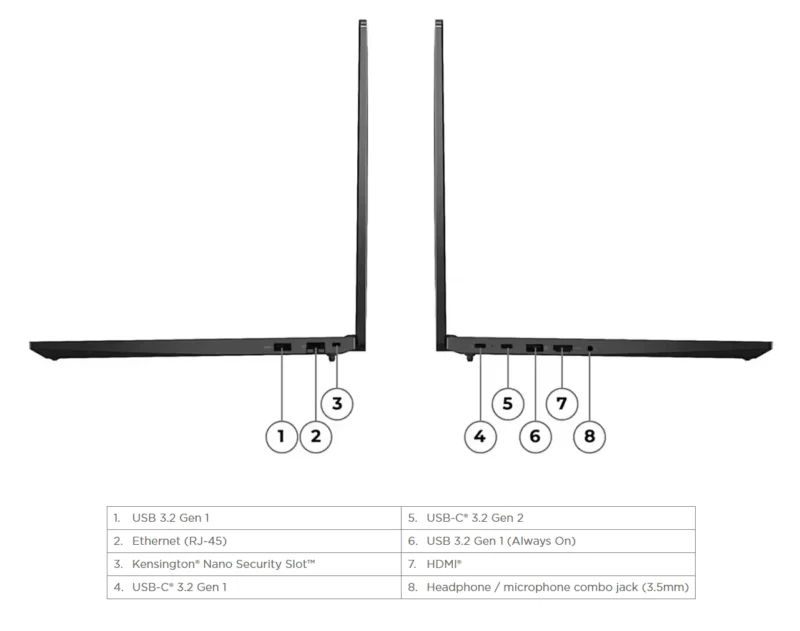 Lenovo ThinkPad E16 Gen 1