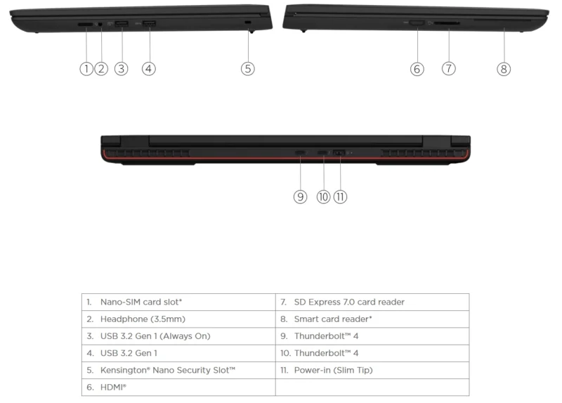 Lenovo ThinkPad P16v Gen 1