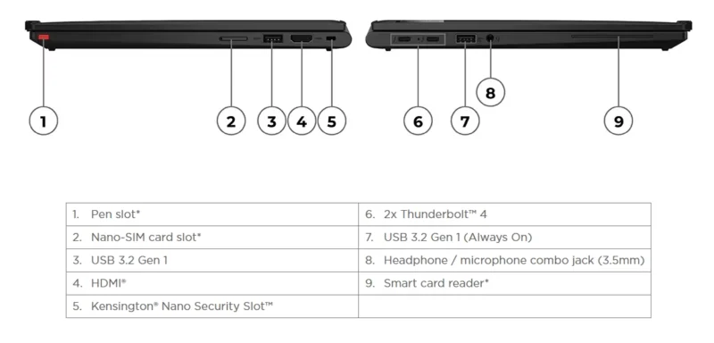 Lenovo ThinkPad X13 Yoga Gen 4