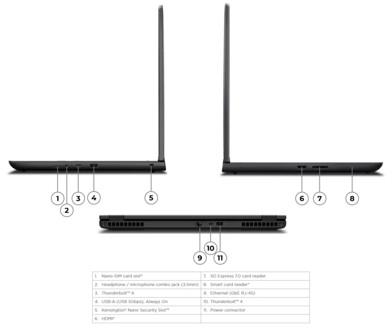 Lenovo ThinkPad P16v Gen 2 ports