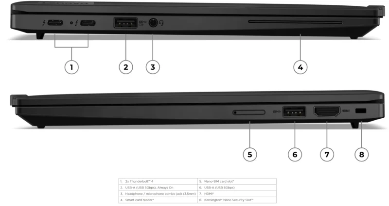 Lenovo ThinkPad X13 Gen 5